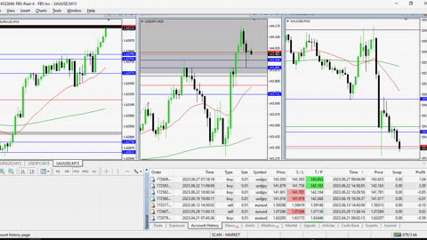 Account Update 6-27-2023 || Forex Journey || Small Account Grow