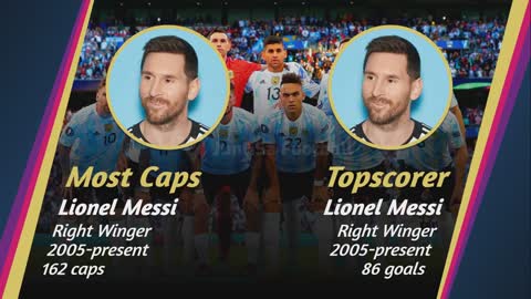 🇦🇷 ARGENTINA ● FIFA World Cup 2022 Team Profile | JunGSa Football