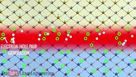 How do Solar cells work