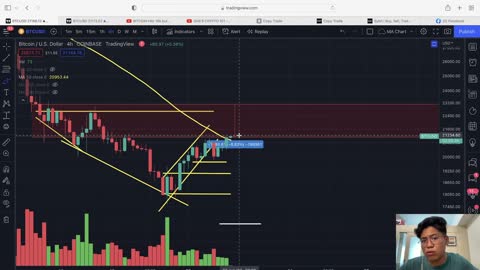 Bitcoin RESISTANCE + Announcing my ByBit COPY TRADE Account + Philippine Peso Devaluation