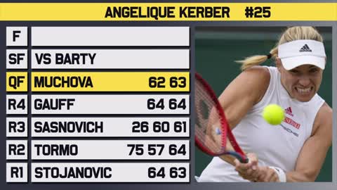 BARTY vs KERBER Semi Final Preview Wimbledon 2021