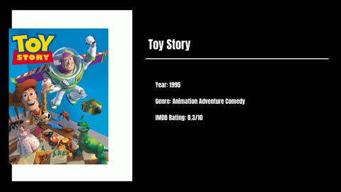 Best Movies To Watch #74 - Toy Story