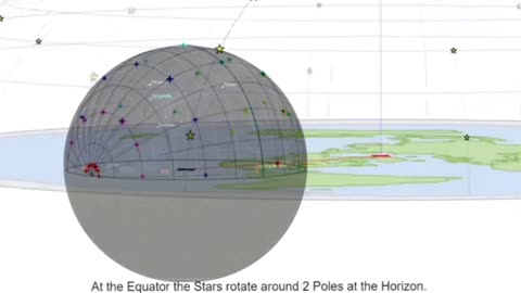 The Ecliptic, Poles, Equinox, Analemma and The Stars