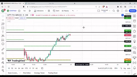 Nifty and Bank nifty prediction for Tuesday