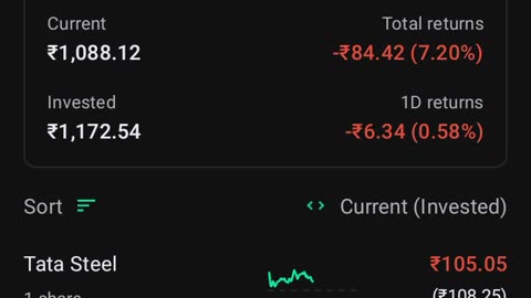 Trading chart pattern