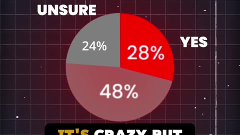 17% of Democrats Say Country Better Off if Trump Assassinated #TrumpAssassination