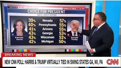 CNN Highlights Trump's Massive Advantage Over Kamala Harris With Male Voters