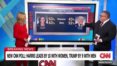 CNN national poll: Race between Trump and Harris virtually tied