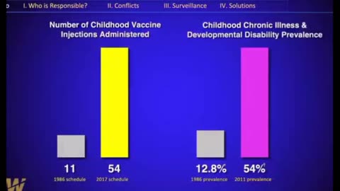 The most unhealthy nations under mr. "The Science" management.