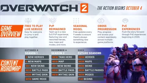 Overwatch 2 - NEW HERO Kiriko Reveal, Battle Pass, Shop, Unlocks and MORE