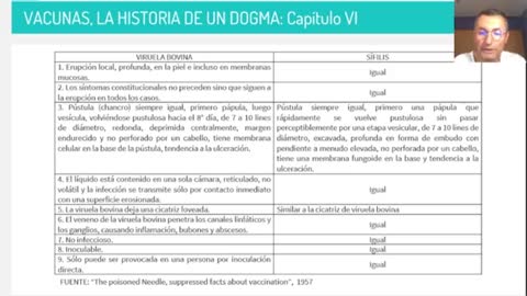 13° charla. "Vacunas, la Historia de un Dogma": Capítulo VI, libro La Aguja Envenenada