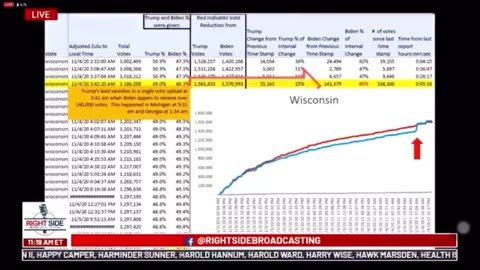 Anomalies in Vote Counts and Their Effects on Election 2020