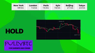 Btc trading signals. Signaux trading Btc. Segnali trading Btc.