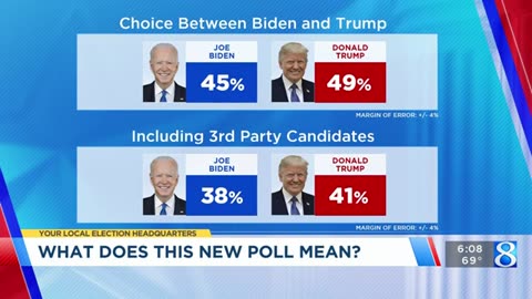 BREAKING NEWS TODAY 🔴 Poll shows Trump with 4-point lead over Biden in Michigan