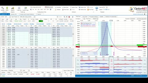 This Week @MidwayTrades for the Week Ending Septmeber 20, 2024: How To Survive Major Market Events