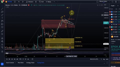 Bitcoin BTC Price News Today - Technical Analysis and Elliott Wave Analysis and Price Prediction!