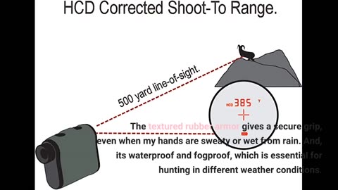 Skim Remarks: Vortex Optics Ranger Laser Rangefinders