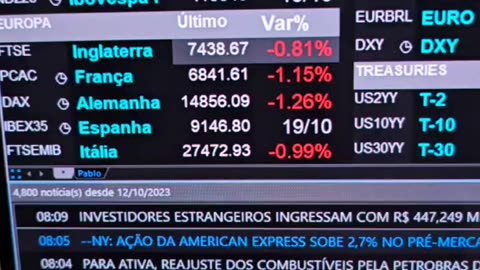 Investidores avaliam Powell e geopolítica; Bitcoin salta: Minuto Touro de Ouro