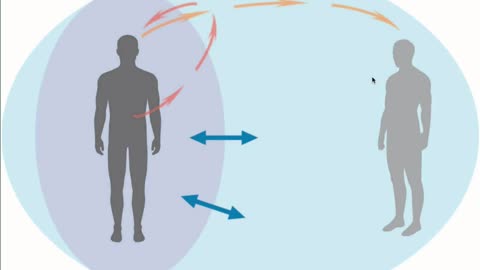 Enhancement of Social Connectedness Via Interoceptive Awareness