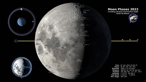 Moon Phases 2023 – Southern Hemisphere – 4K