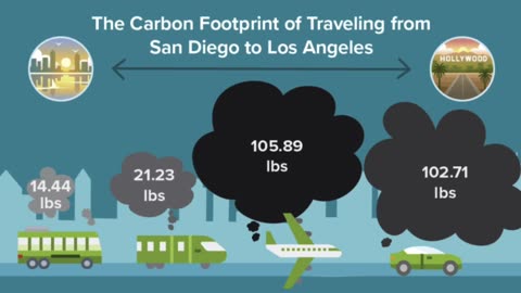 SHARE THIS! THE CARBON PASSPORT IS HERE! IF WE ALLOW THIS TO HAPPEN THEN WE WILL