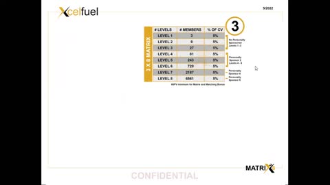 Updated - Xcelerate Compensation Plan - 3 X 8 Matrix