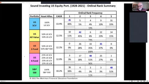 Paul Merriman Financial Education for Every Stage of Life