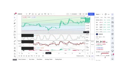 Basics to Investing - OKB Coin OKB - Stock Charts #085