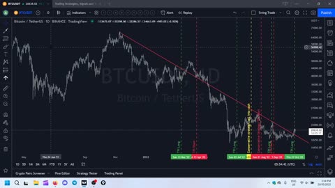 THE REAL WORLD CRYPTO COURSE EP-1 (TradingView Setup)