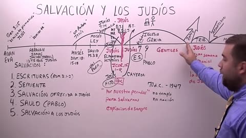 Salvación y los Judíos