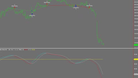 Precision Probability Index ( signal line strategy ) by Precision Trading Systems