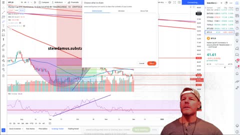 Crypto Daily Market Update - Neutral - Ethereum Hits Resistance!