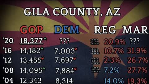 Episode 9 - Gila County, AZ