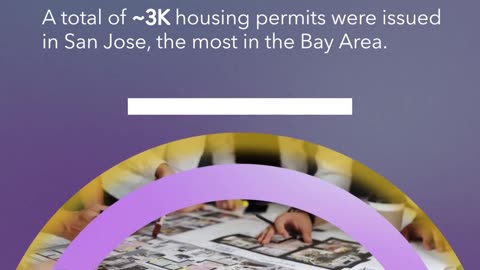 Bay Area, CA: 440K Homes Planned by 2031