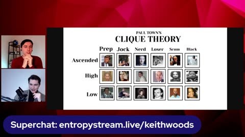 Keith Woods and Paul Town discuss Clique Theory