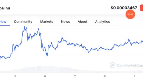 Shiba Inu $1? - Shib Price Prediction & News Updates Today 📊