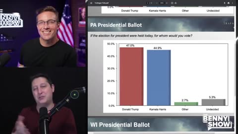 Expert Pollster Rich Barris reveals Kamala's sinking ship after latest polling