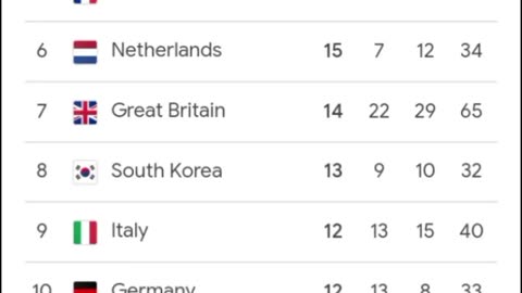 It's official; countries and their Olympic medals