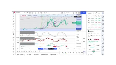 Basics to Investing - ICON Coin ICX - Stock Charts #098