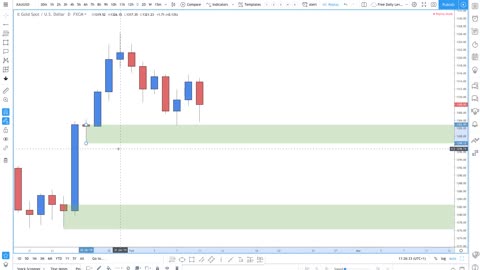 HOW TO TRADE ANY MARKET USING SUPPLY AND DEMAND!!!