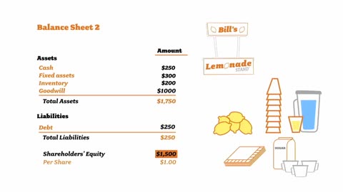 William Ackman: tudo o que você precisa saber sobre investimentos em menos de 1 hora