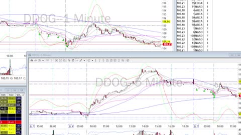 Swing Trade Recap - 6.3.22 $PDD $DDOG