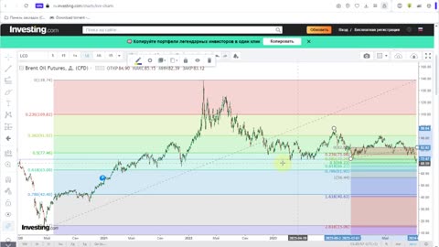 Итоги недели 12.09.2024. Почему нет мирных переговоров. Курс доллара и нефть