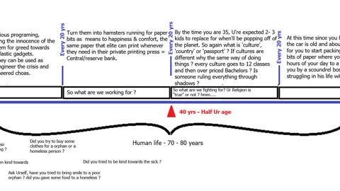 Life of a Human slave on a farm called Earth