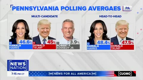 "Kennedy's Endorsement Impact: Trump Gains Ground in Key States"