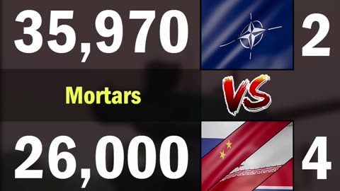 NATO vs Russia, China, Iran & North Korea Land Forces Comparison 2024