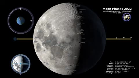 Moon Phase 2022