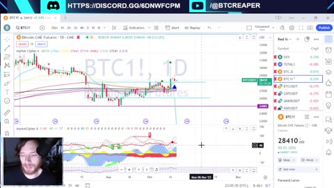 SBF Next Moves, BTC ETF SOON?, Nightly TA -EP374 10/18/23 #crypto #cryptocurrency #technicalanalysis