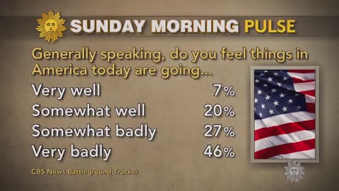 September 13, 2020 - With Election Nearing, 73% of Americans Unhappy