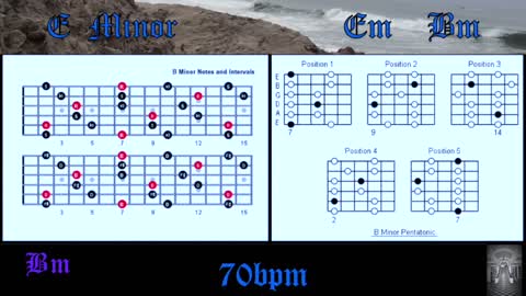 Dirty Backing Track for Guitar in Em How to Improvise Perfect Solos Over Chord Progressions 70bpm